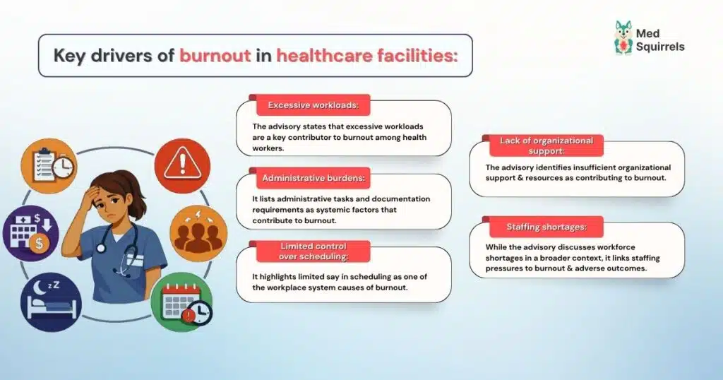 Illustration of healthcare worker burnout causes including excessive workload, administrative burden, staffing shortages, lack of support, and scheduling issues