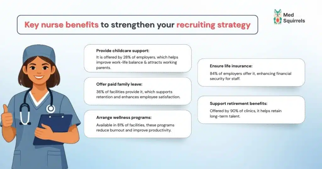 infographic showing key nurse benefits like childcare support paid leave wellness programs insurance and retirement benefits