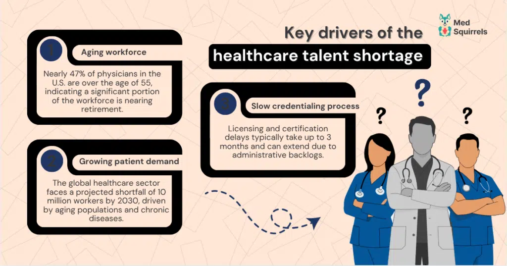Cause in healthcare staffing gaps