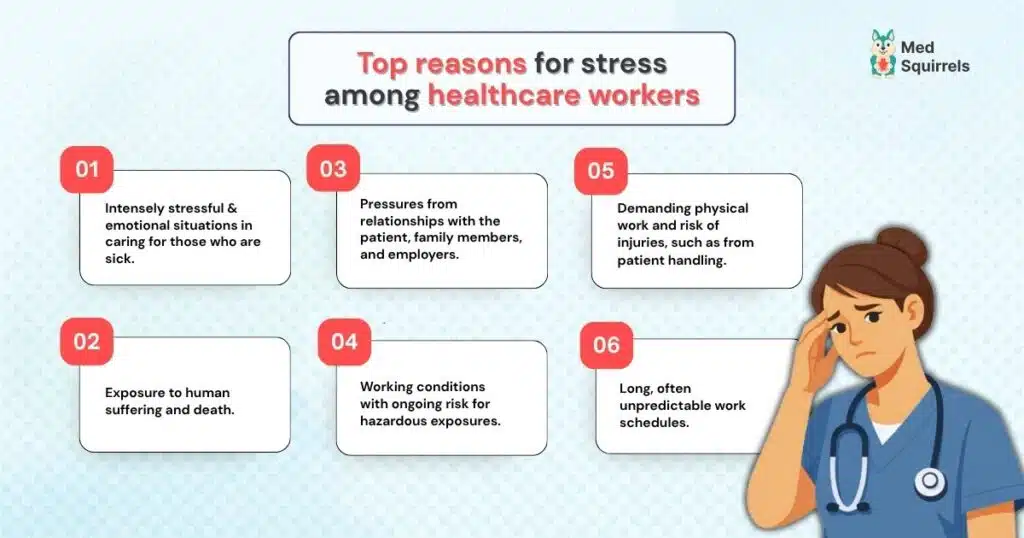 Infographic showing six main causes of stress among healthcare workers including emotional strain, patient relationships, physical demands, and long work hours