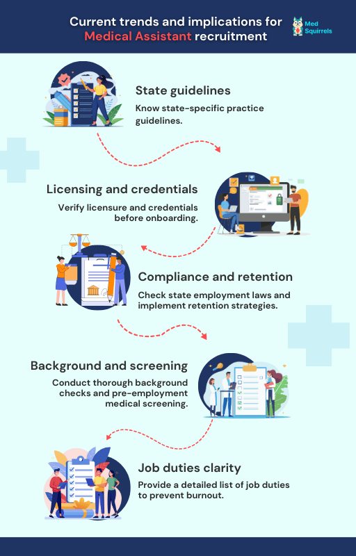 current-trends-and-their -implications-for-the-recruitment-of-medical-assistants