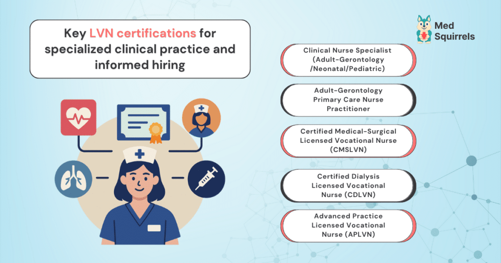 lvn -certificates