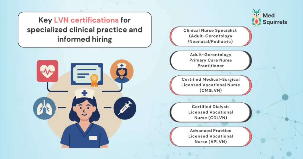 lvn -certificates