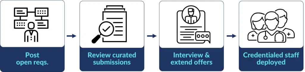 healthcare staffing platforms