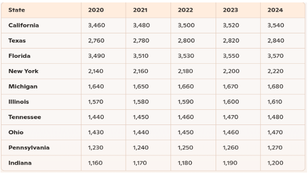 growing-demand-for-mri-technicians