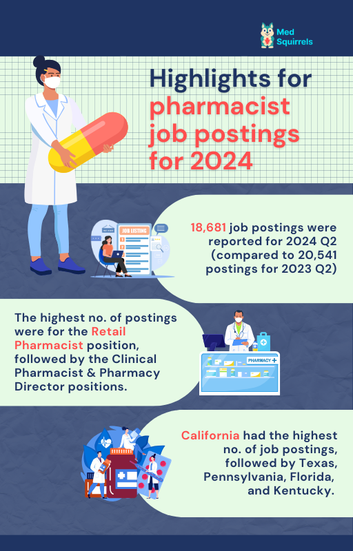 highlights-for-pharmacist-job-postings-for-2024