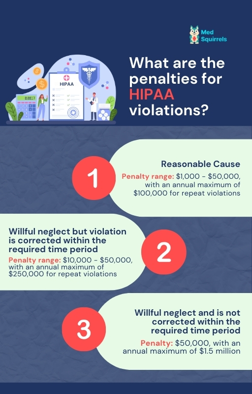 what-are-the-penalties-for-hipaa-violations