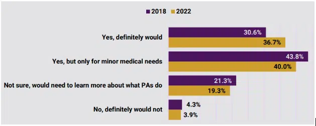 How to hire physician assistants for long-term success