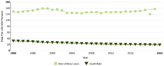 breast-cancer-awareness-rate-of-new-cases-and-deaths