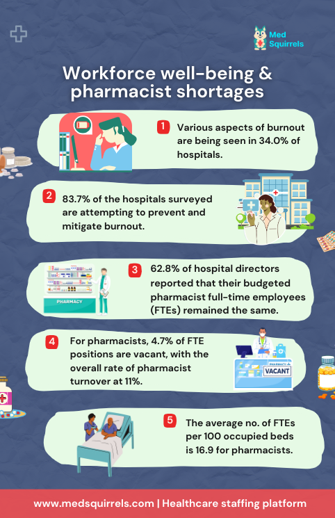 workforce-well-being-&-pharmacist-shortage