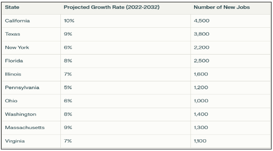 growth-rate-of-psychologist-jobs