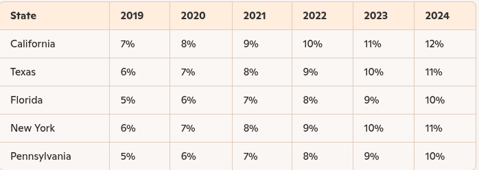 growth-of-demand-for-experienced-physicians