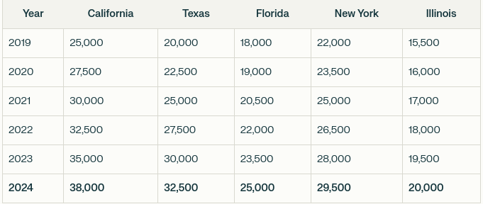 growth-of-nurse-hiring-in-the-usa