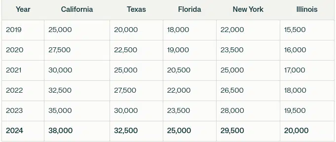 growth-of-nurse-hiring-in-the-usa