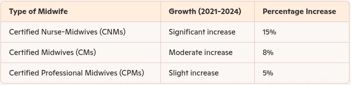 types-of-midwife