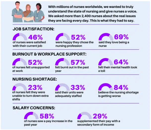 state-of-nursing-2024