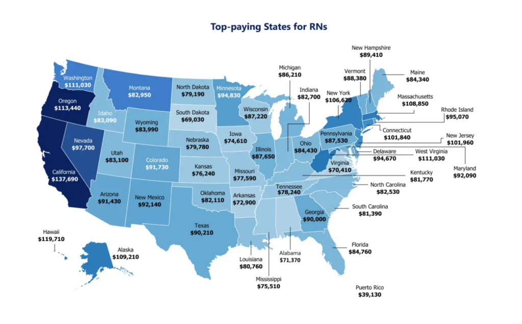 top-paying-states-for-rns