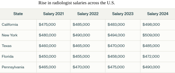 offering-competitive-salary-packages