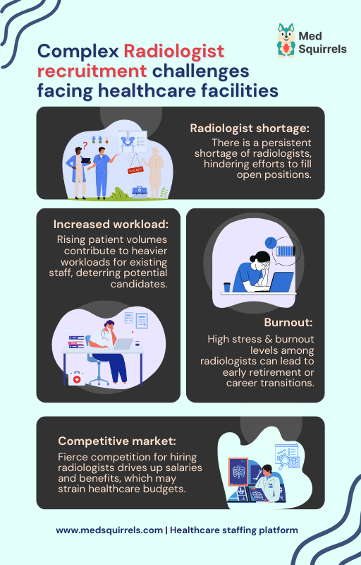 challenges-faced-by-facilities-in-recruiting-radiologists