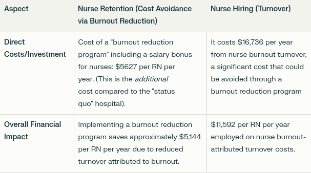 cost-compares