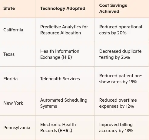 healthcare-facilities -across-u.s.-states
