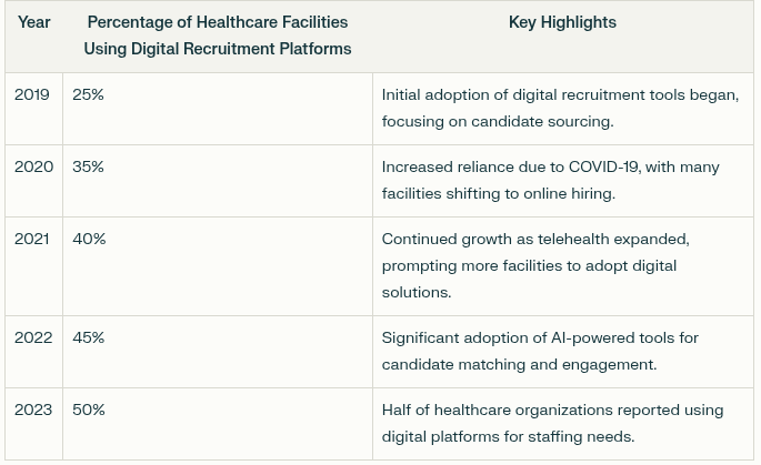 healthcare-facilities