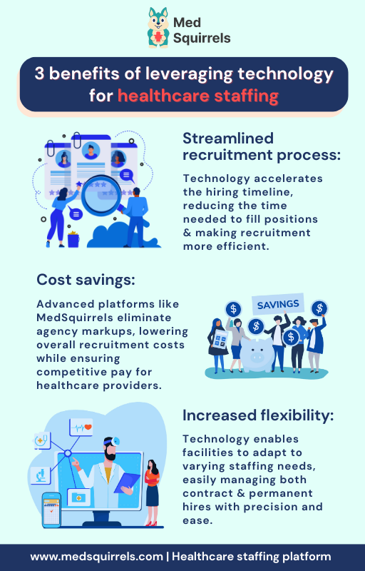 perks-of-technology-integration -n-healthcare-staffing