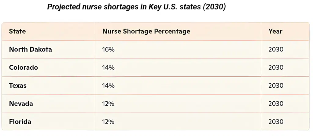 shortage-of-nurse