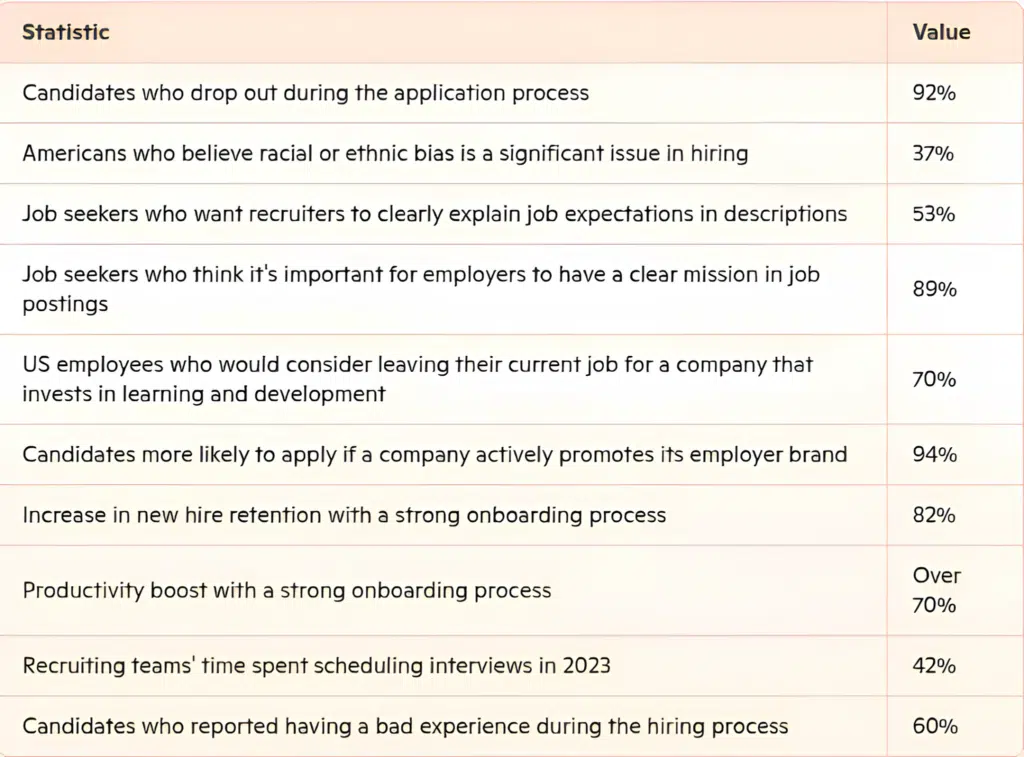 key-recruitment-statistics-impacting-hiring-success