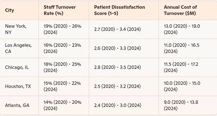 rising-costs-of-poor-healthcare-staffing