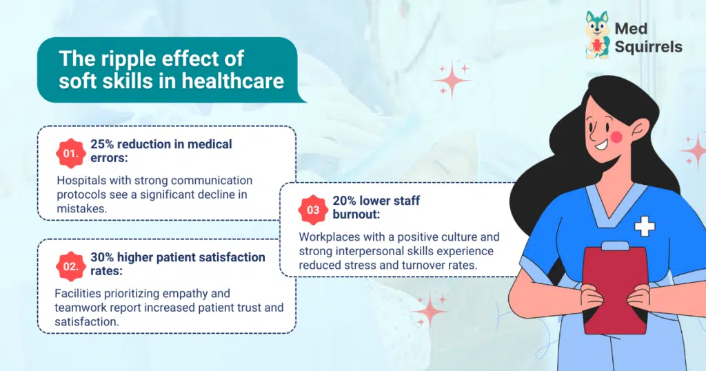 softs-skills-in-healthcare
