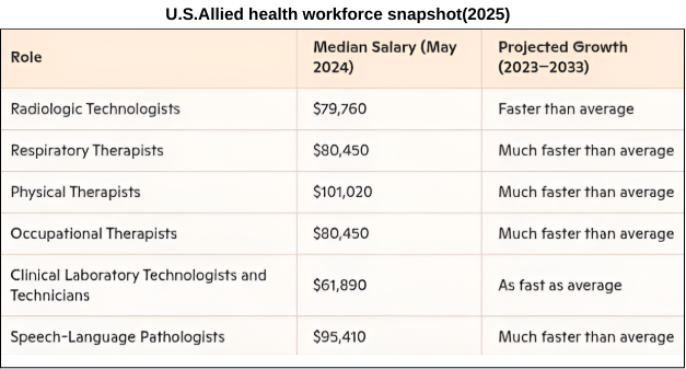 u.s-allied-healthcare-workforce