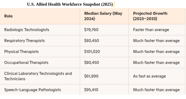 u.s-allied-healthcare-workforce