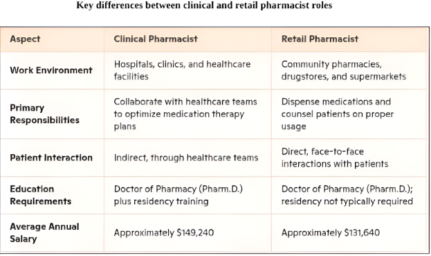 pharmacist-roles-across-several-key-aspects.