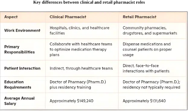 pharmacist-roles-across-several-key-aspects.