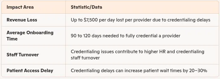slow-credentialing -n-healthcare