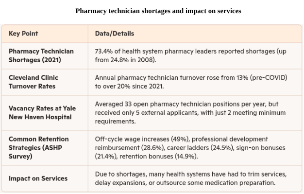 pharmacy-technician-recruitment