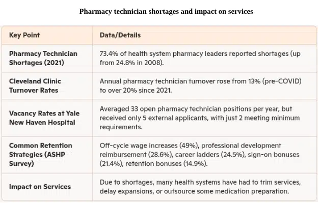 pharmacy-technician-recruitment