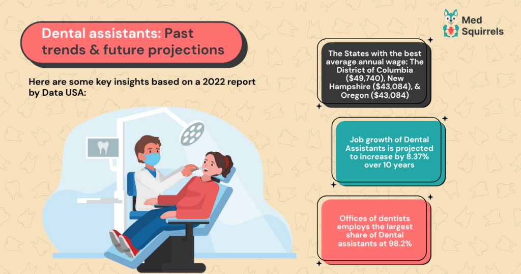 demand-for-dental-assistants-in-the-coming-years.