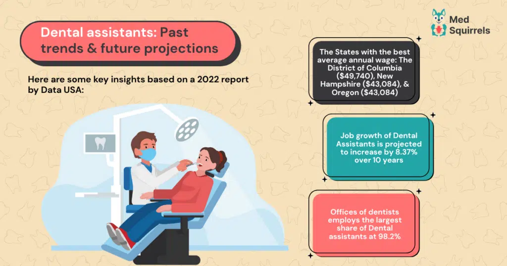 demand-for-dental-assistants-in-the-coming-years.