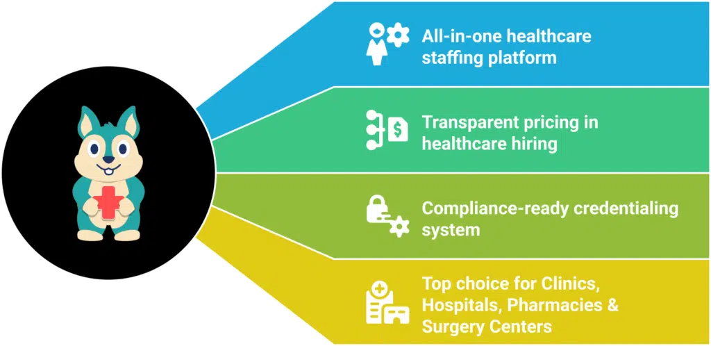 hire fast with full compliance