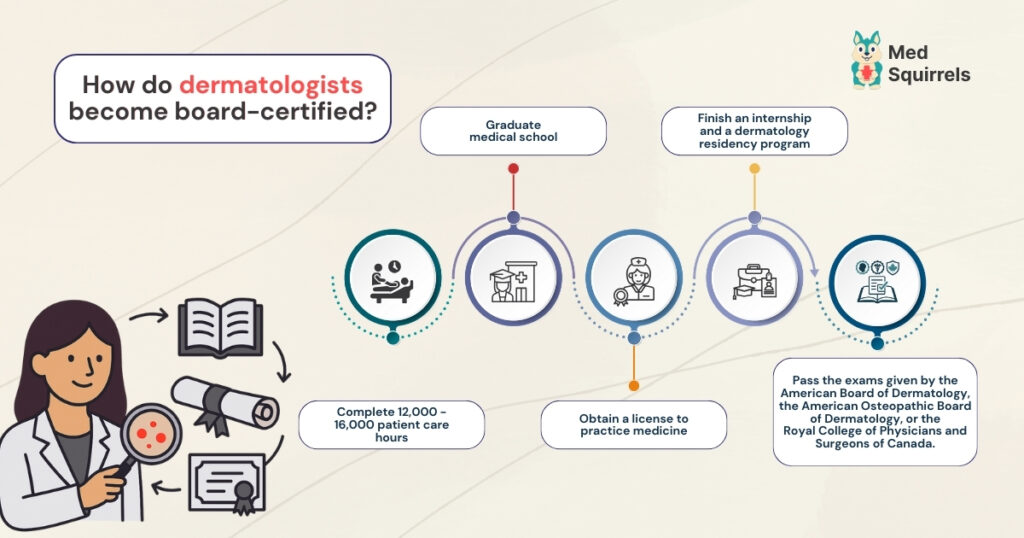 How do dermatologists become board-certified