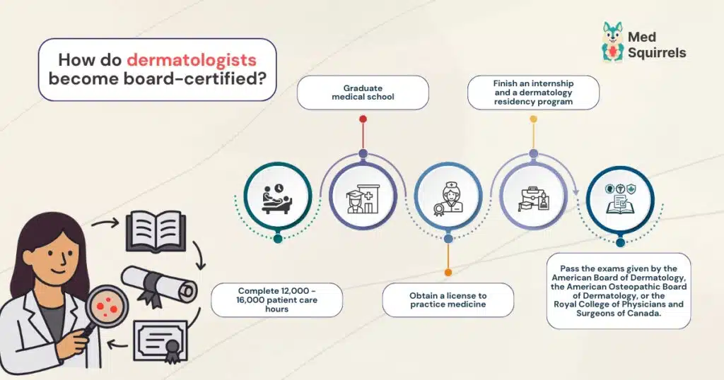 How do dermatologists become board-certified