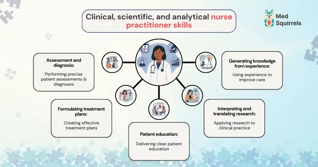 Clinical, scientific, and analytical skills of a nurse practitioner in healthcare settings