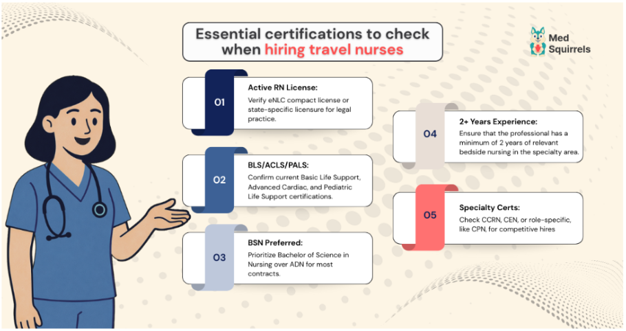 Checklist of essential certifications to verify when hiring travel nurses for healthcare facilities