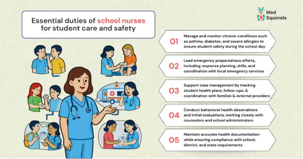 Essential duties of school nurses for student care and safety infographic