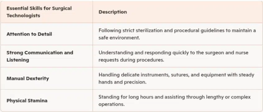 Essential skills for surgical technologists including attention to detail, communication, manual dexterity, and physical stamina
