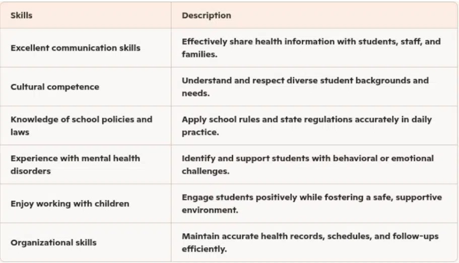 Key skills every effective school nurse should possess, including communication and organizational skills