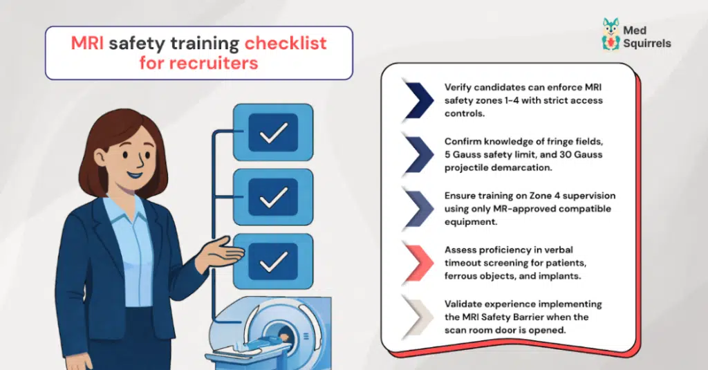 Illustration showing an MRI safety training checklist for recruiters verifying technician compliance and safety protocols