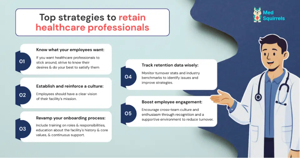 Top strategies to retain healthcare professionals including employee engagement, onboarding, and retention tracking